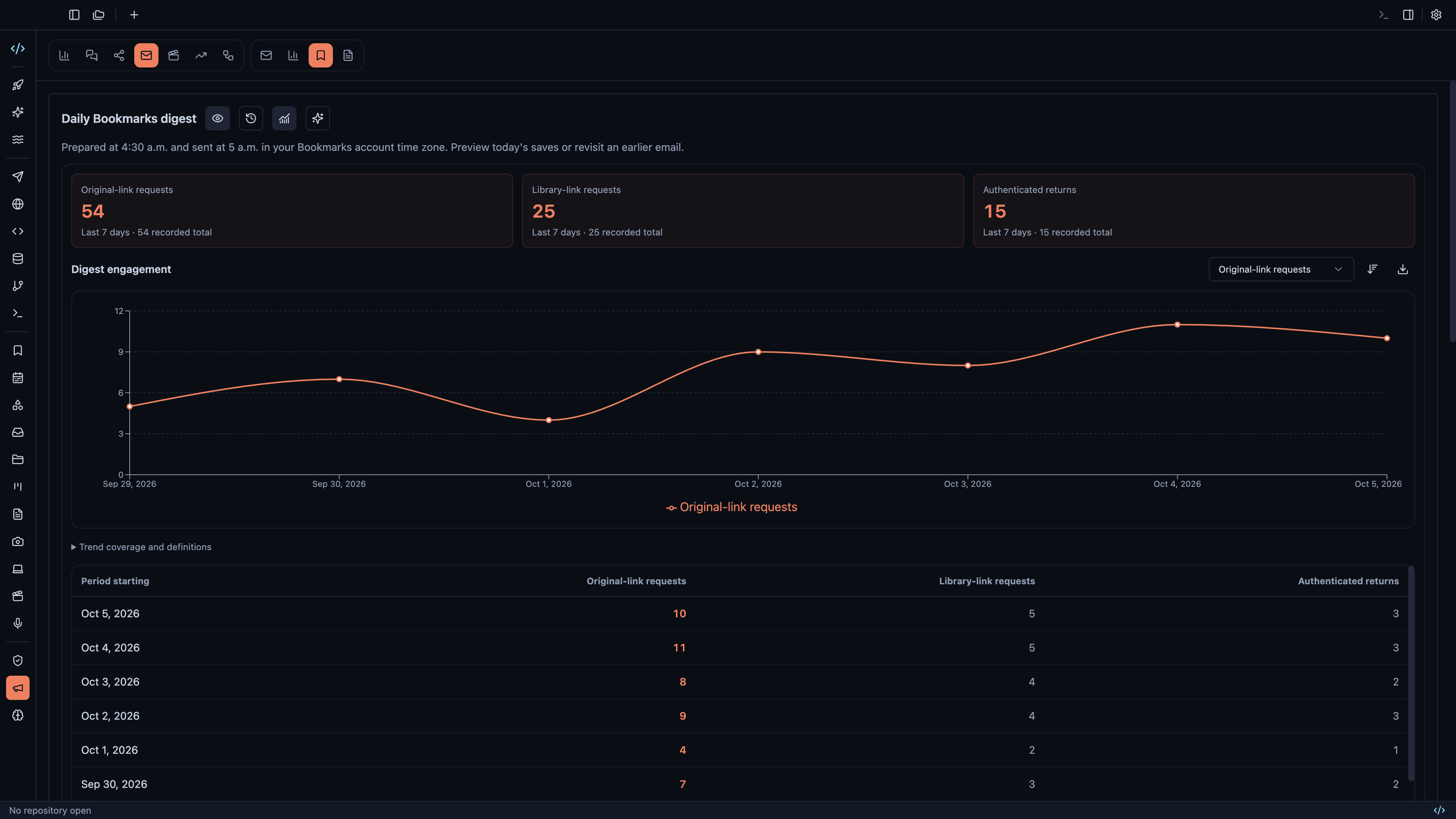 Compare reading-link activity and returns to the Bookmarks library