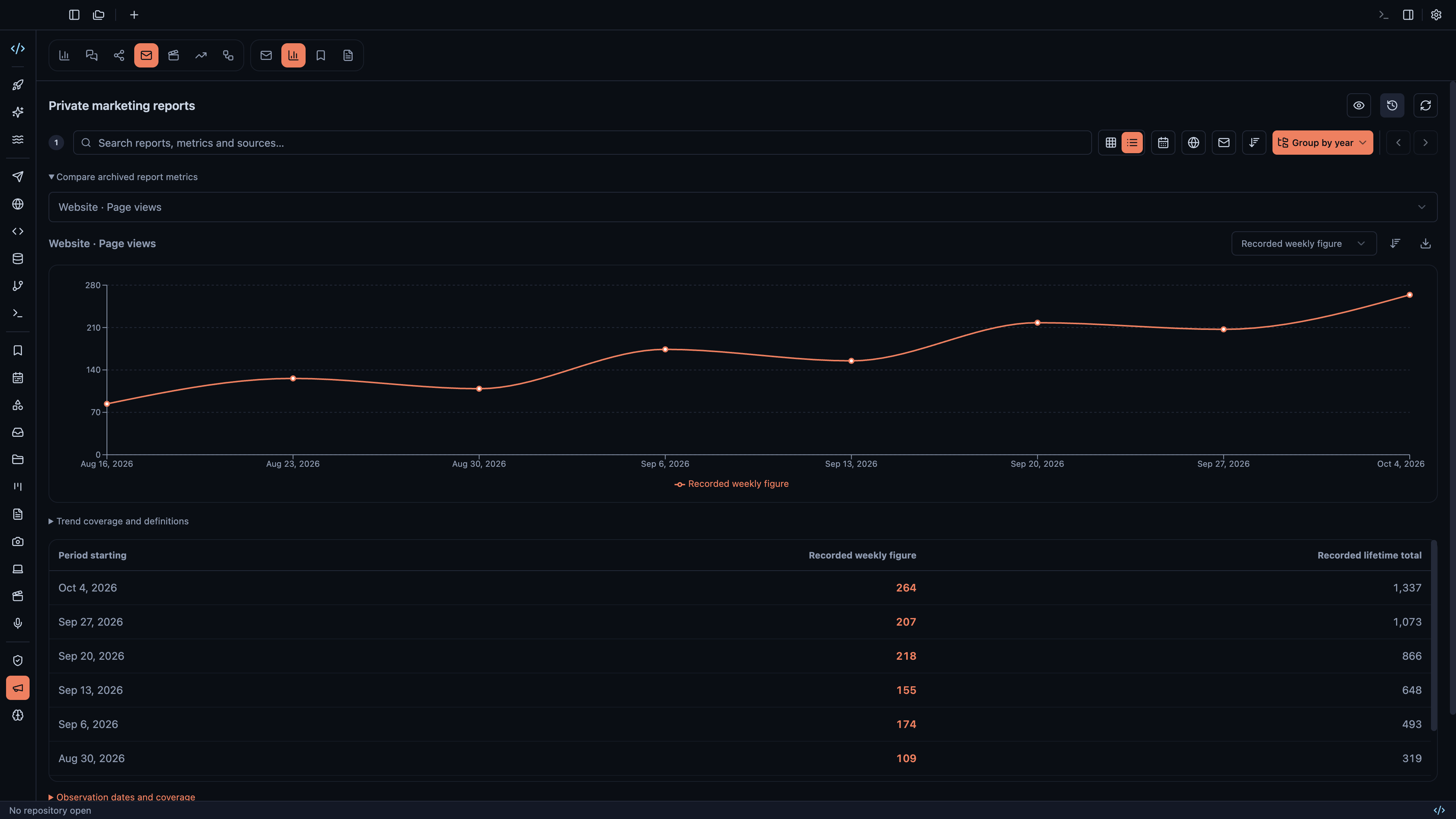 Search private reports and compare archived weekly and lifetime metrics
